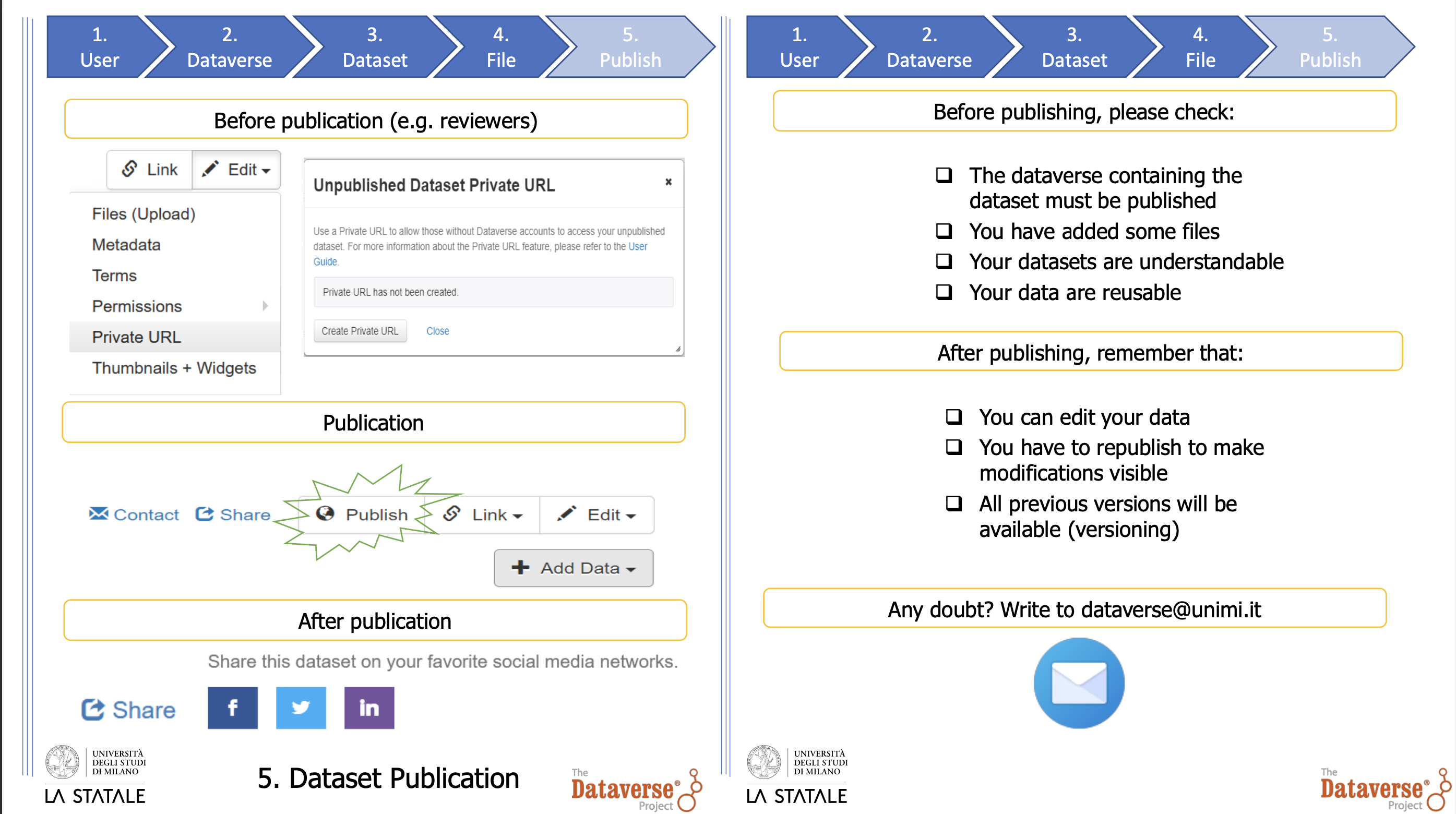 How to work with dataverse in practice research data management unimi
