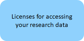 Licenses for accessing your research data
