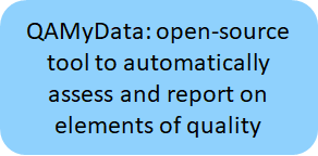 QAMyData: open-source tool to automatically assess and report on elements of quality
