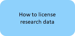 How to license 
research data
