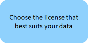 Choose the license that best suits your data
