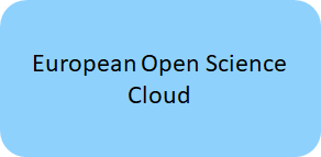 European Open Science Cloud
